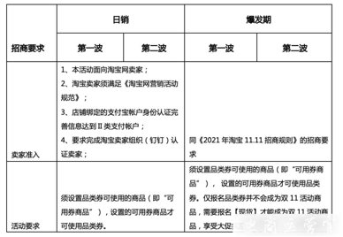 淘寶品類券優(yōu)惠疊加嗎?2023年淘寶11.11品類券規(guī)則